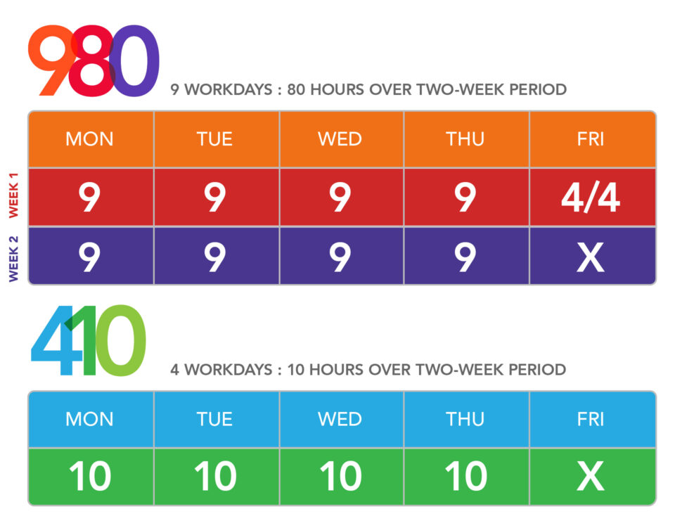 What Is A 9/80 Schedule? Its Definition Meaning Work Insights
